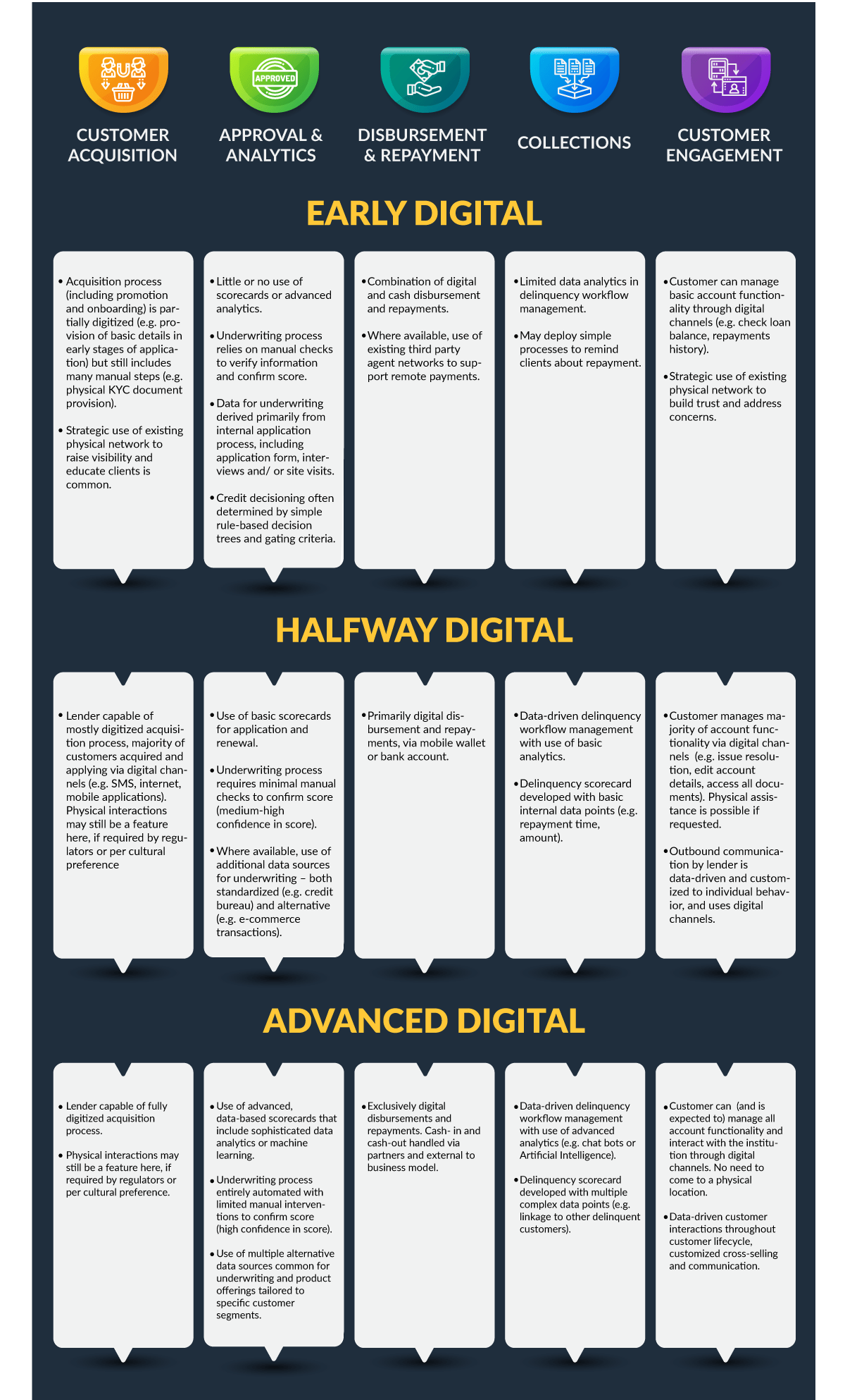 Matrice de maturité numérique