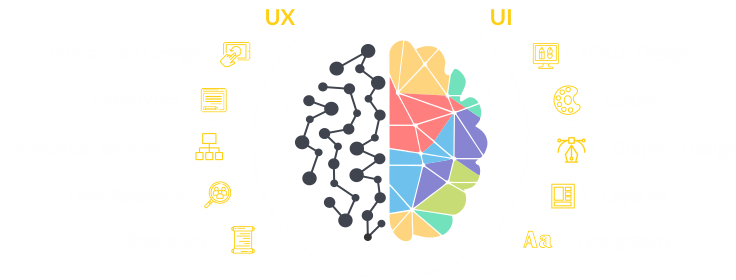 Interface utilisateur et expérience utilisateur