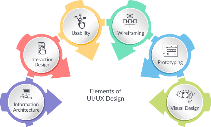 Éléments d'interface utilisateur et UX