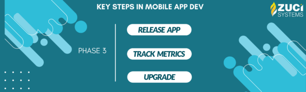 Key Steps in Mobile App Development