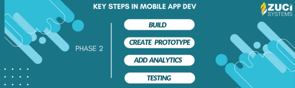 Key Steps in Mobile App Development