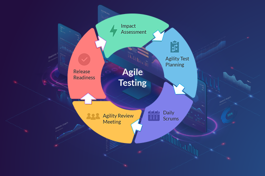agile testing services
