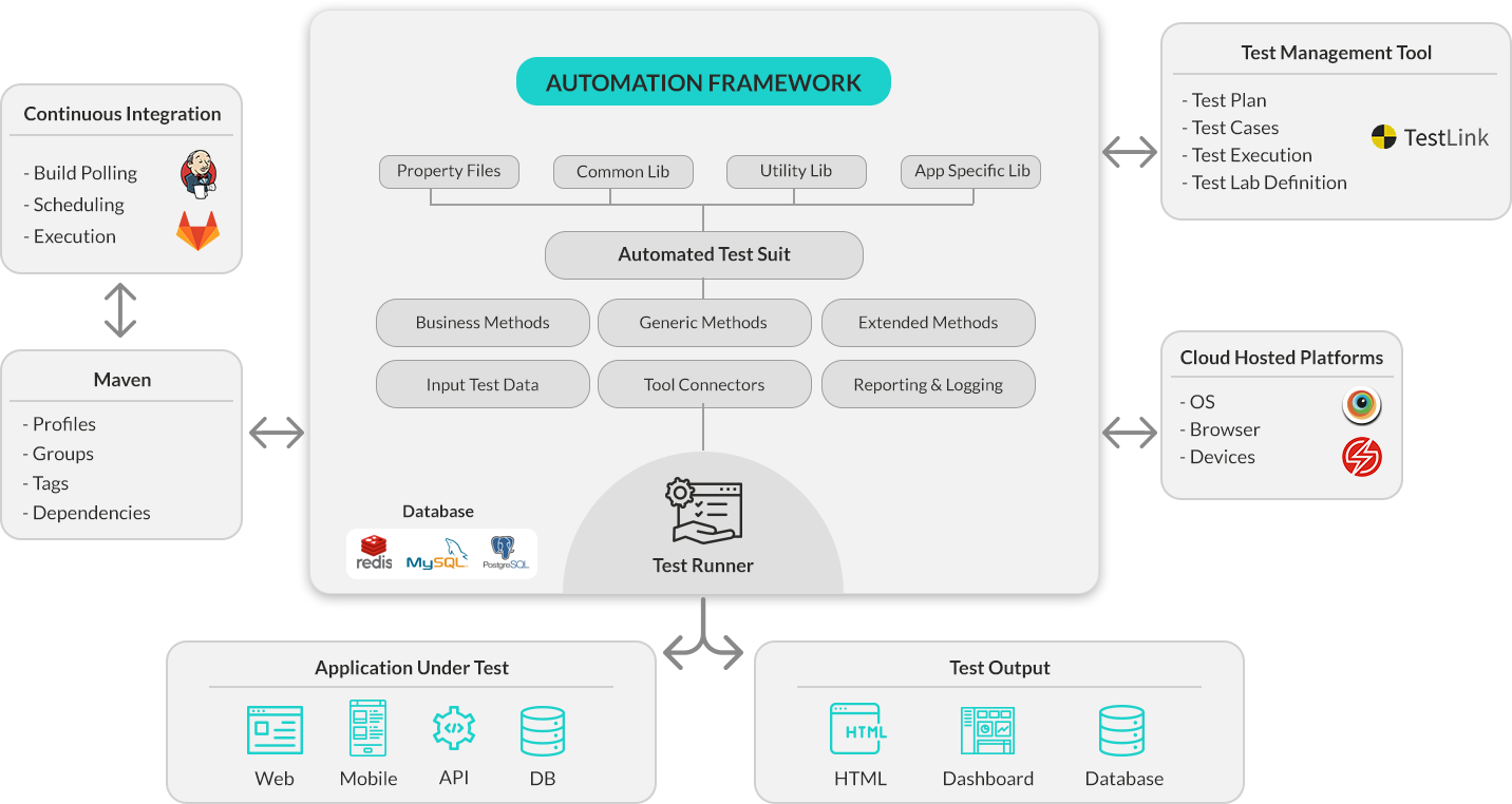 automation framework