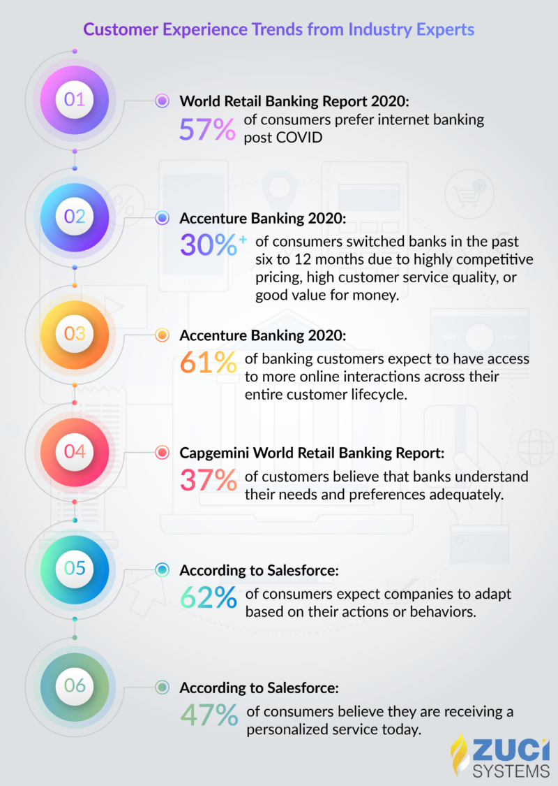 Bankieren-klantervaring-trends-2020