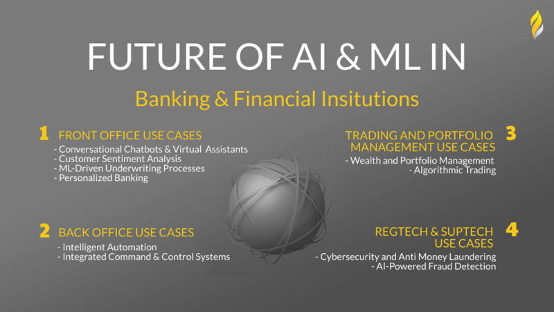 L'avenir de l'IA et de l'apprentissage automatique dans le secteur bancaire