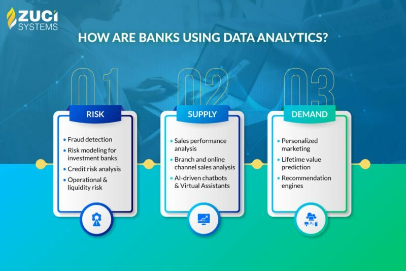 How Is Data Analytics Used in Finance and Banking Sector