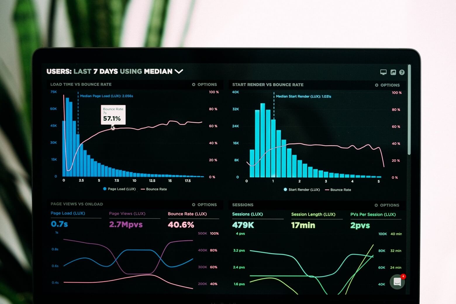 Top 10 Data Visualization Techniques You Should Know