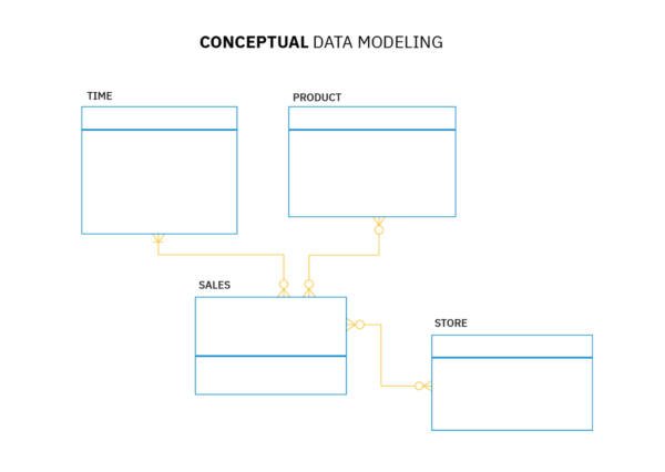 Modèle de données conceptuel 