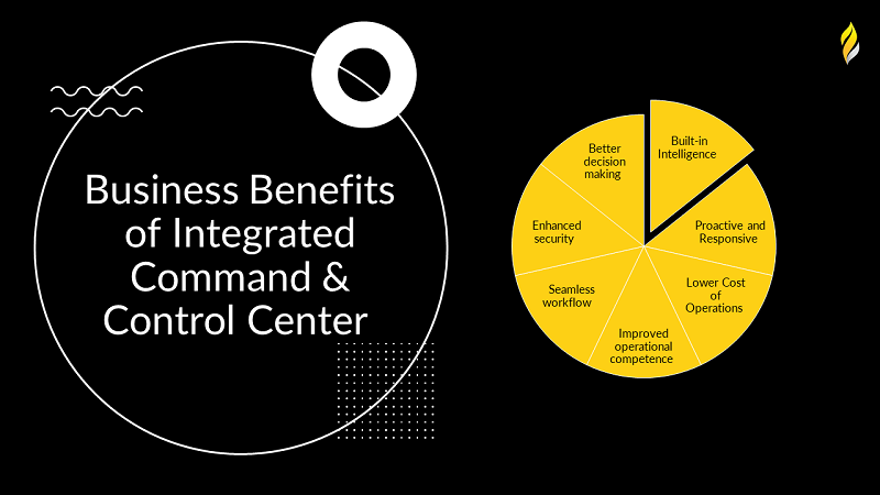 Business Benefits of Integrated Command & Control Center