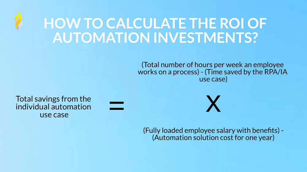 How to calculate the ROI of automation investments