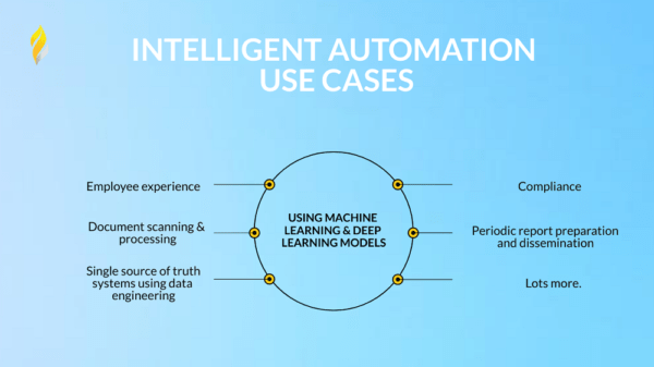 Cas d’utilisation de l’automatisation intelligente à l’aide de modèles d’apprentissage automatique et d’apprentissage en profondeur Cas d'utilisation de l'automatisation intelligente à l'aide de modèles d'apprentissage automatique et d'apprentissage en profondeur