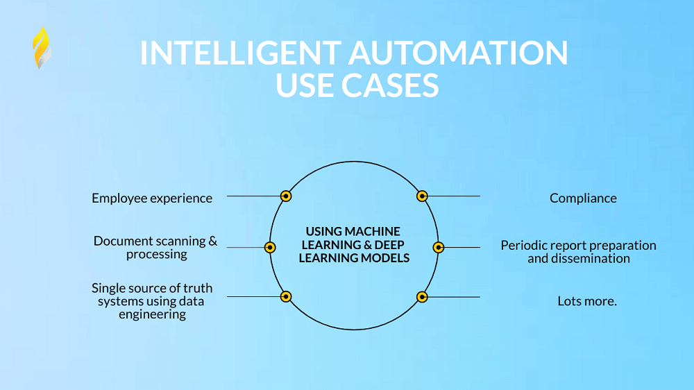 Gebruiksscenario's voor intelligente automatisering met modellen voor machine learning en deep learning