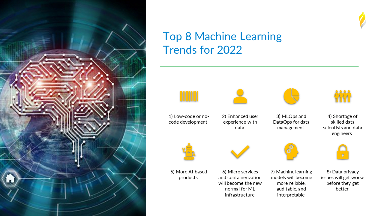 Top 8 des tendances ML pour 2022