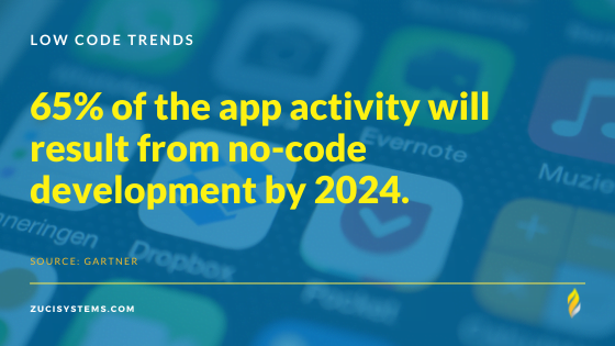 Aucune activité de développement de code 2024