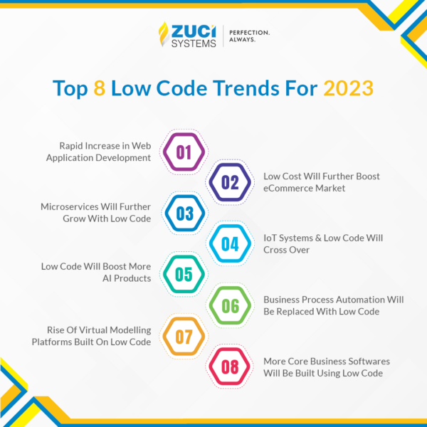 Top Low code Tendances sans code 2023