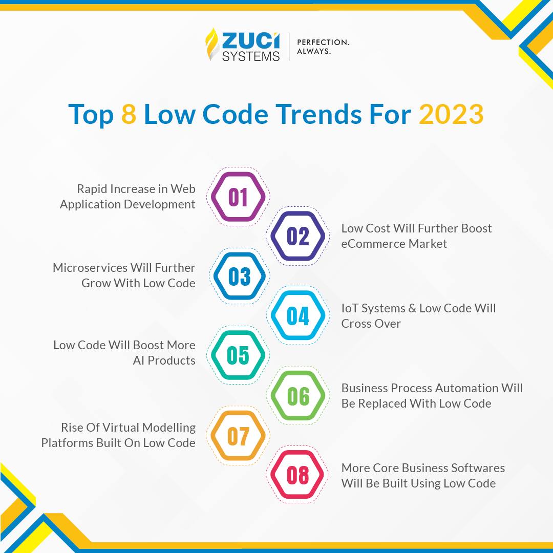 Top Lowcode No Code Trends 2023