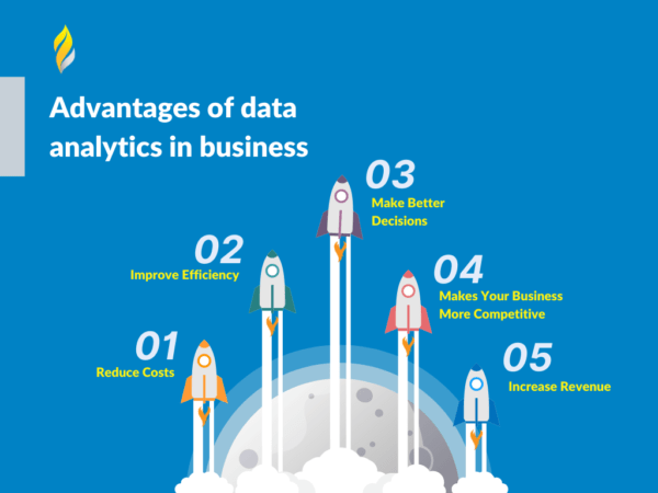 Voordelen van data-analyse in het bedrijfsleven