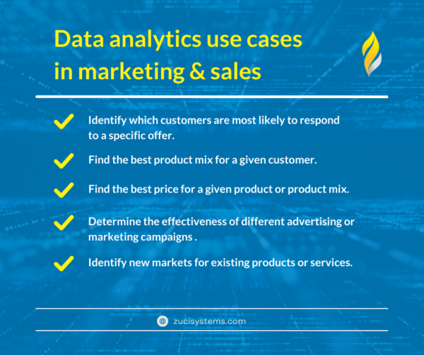 Cas d'utilisation de l'analyse de données dans le marketing et les ventes