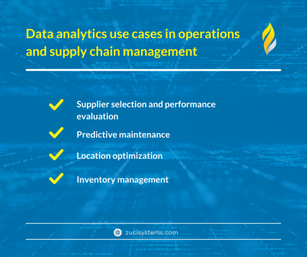 Gebruiksscenario's voor gegevensanalyse in operations en supply chain management