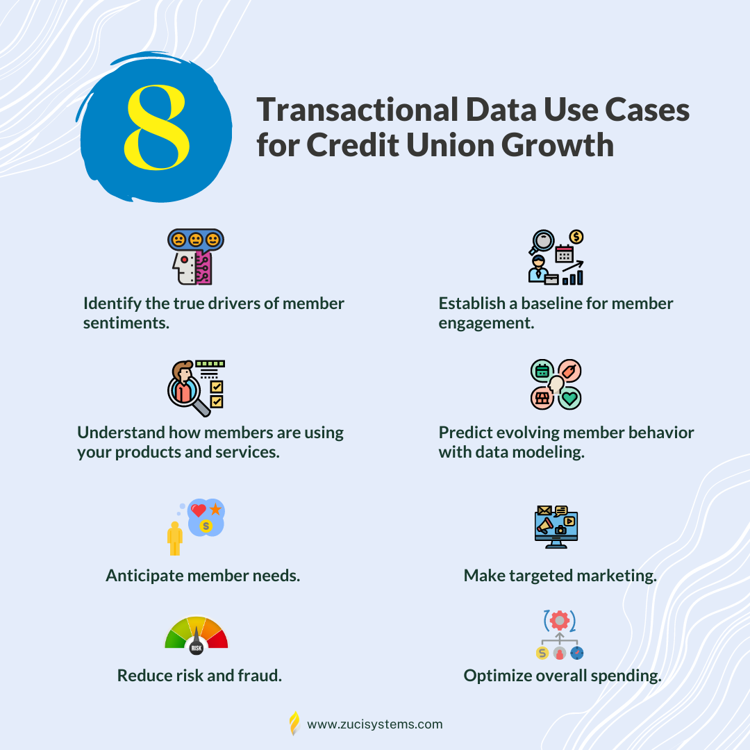 Gebruiksscenario's voor transactiegegevens voor groei van kredietunie