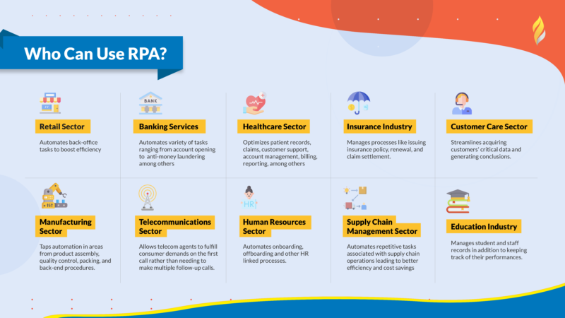 Where can RPA be used?