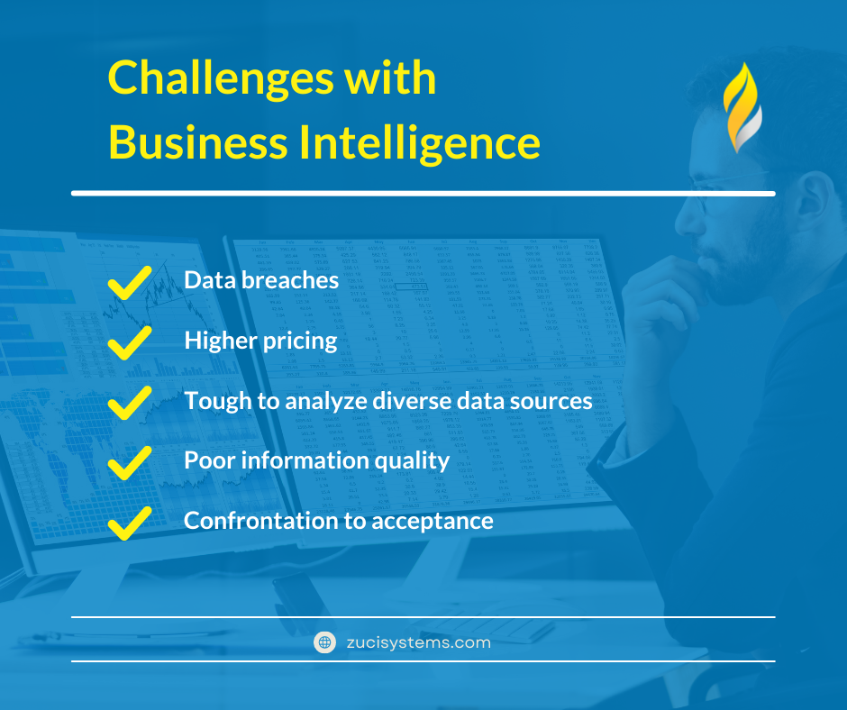 Uitdagingen met Business Intelligence