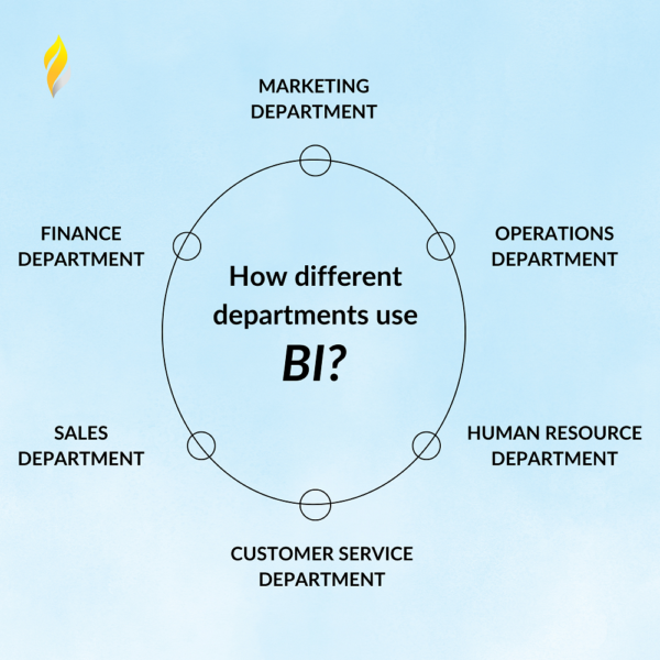 Comment les différents départements utilisent la BI