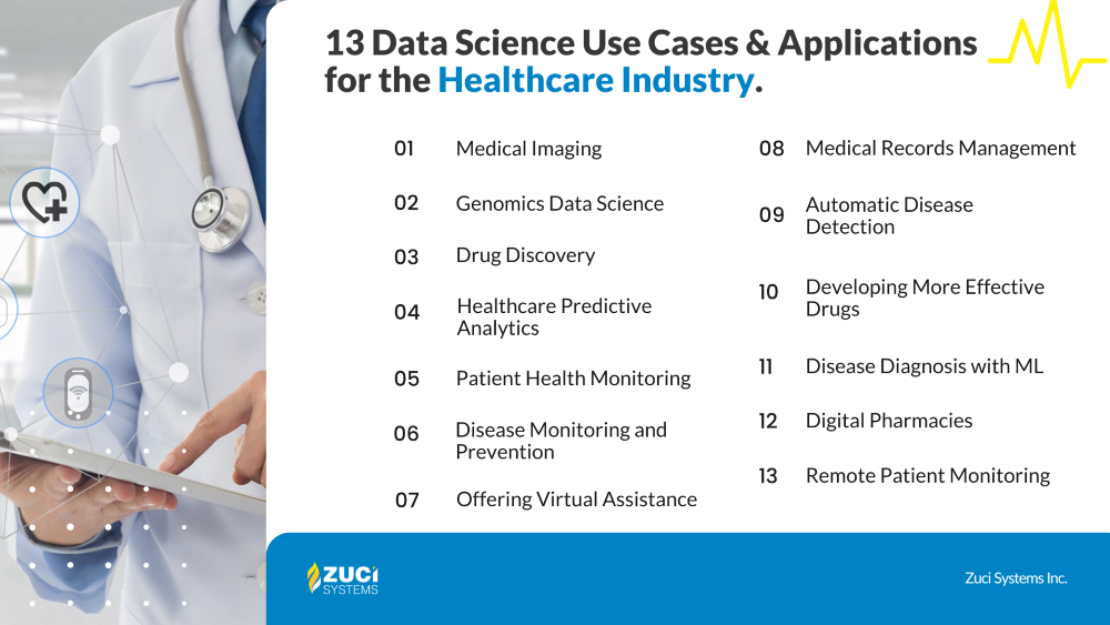 13 Data Science Use Cases & Applications for the Healthcare Industry