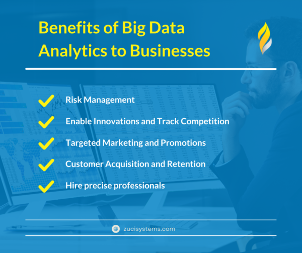 Benefits of Big Data Analytics to Businesses