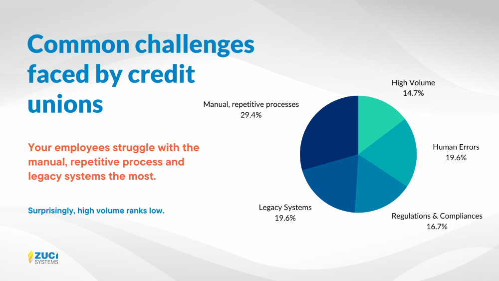 Gemeenschappelijke uitdagingen voor kredietverenigingen