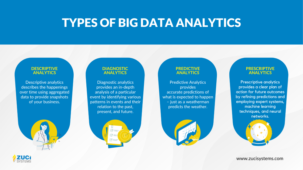 Types of Big Data Analytics