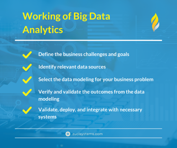 Working of Big Data Analytics