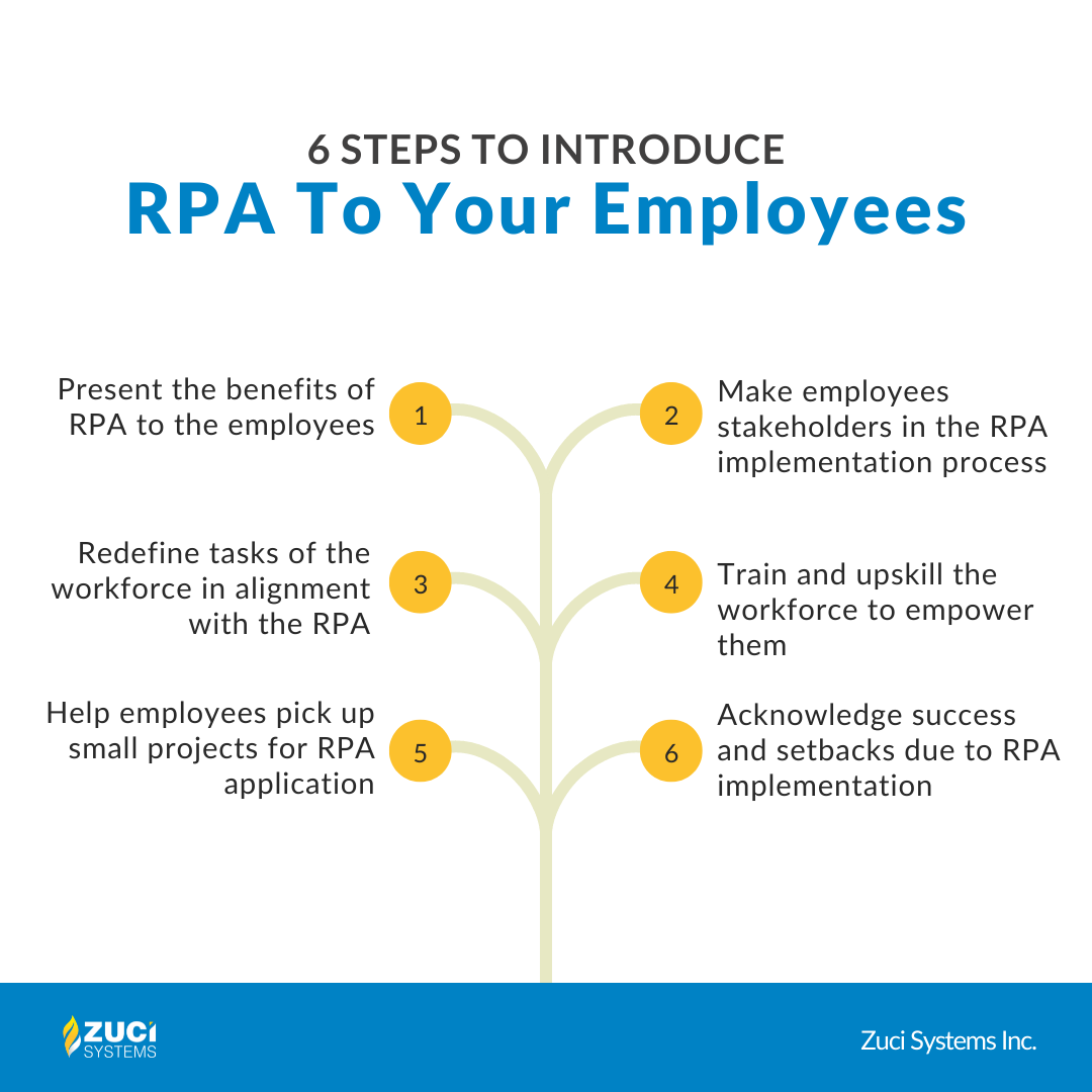 Six étapes pour présenter la RPA à vos employés