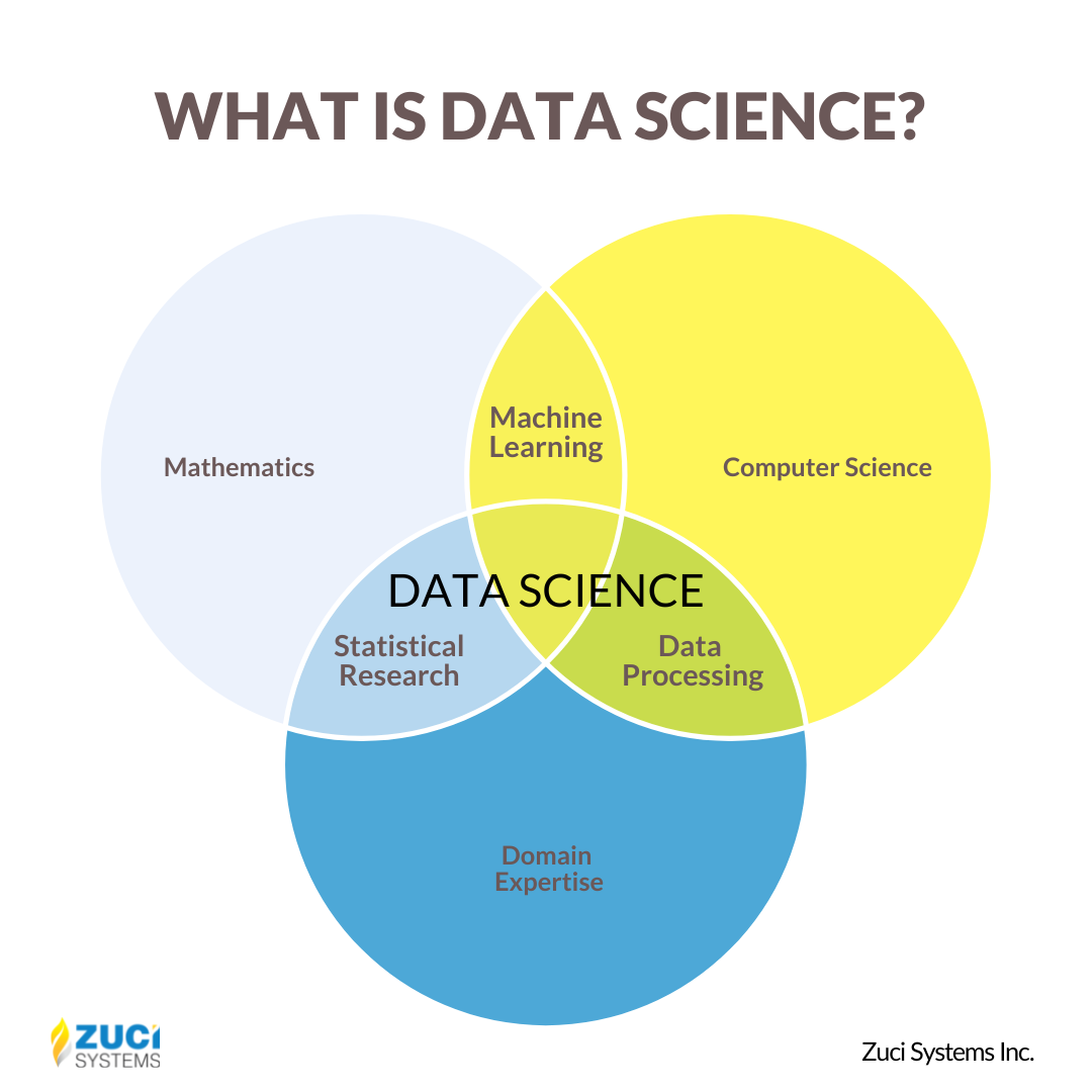 Wat is data wetenschap beeld