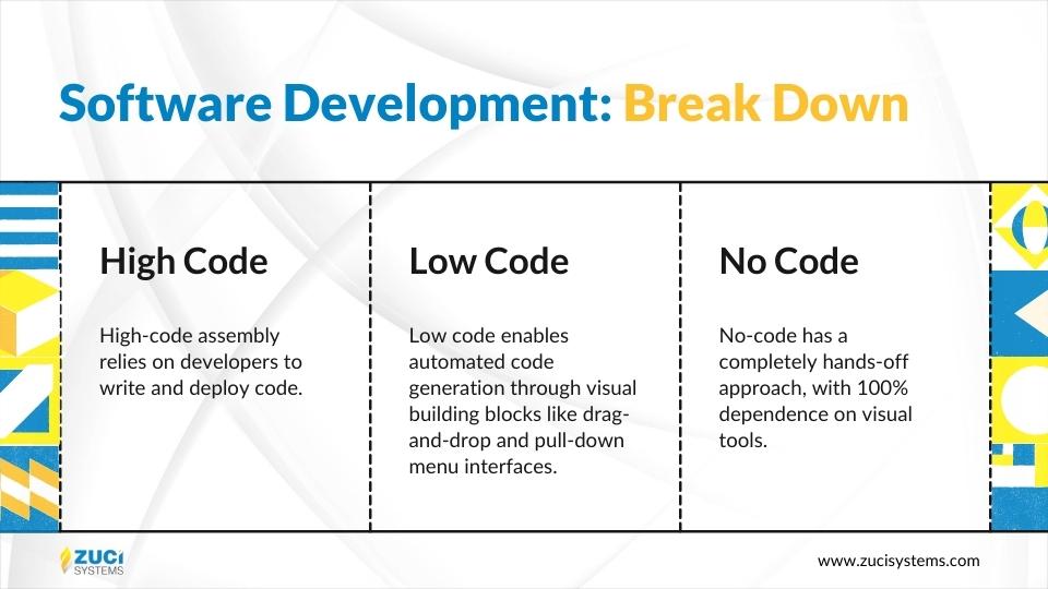 What is high code, low code or no code