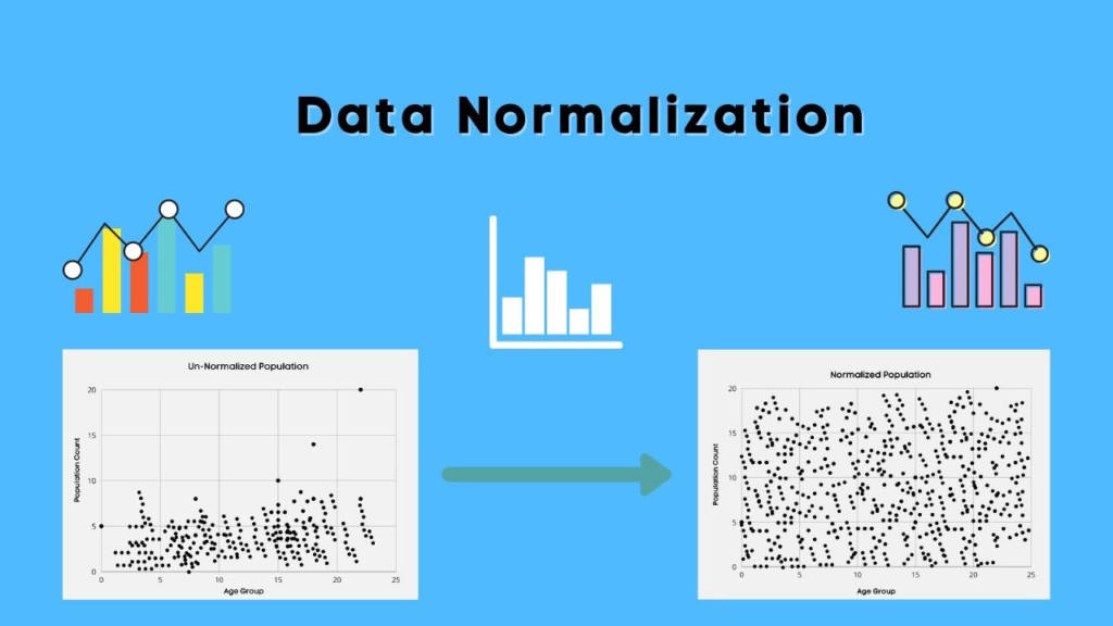 Data normalization