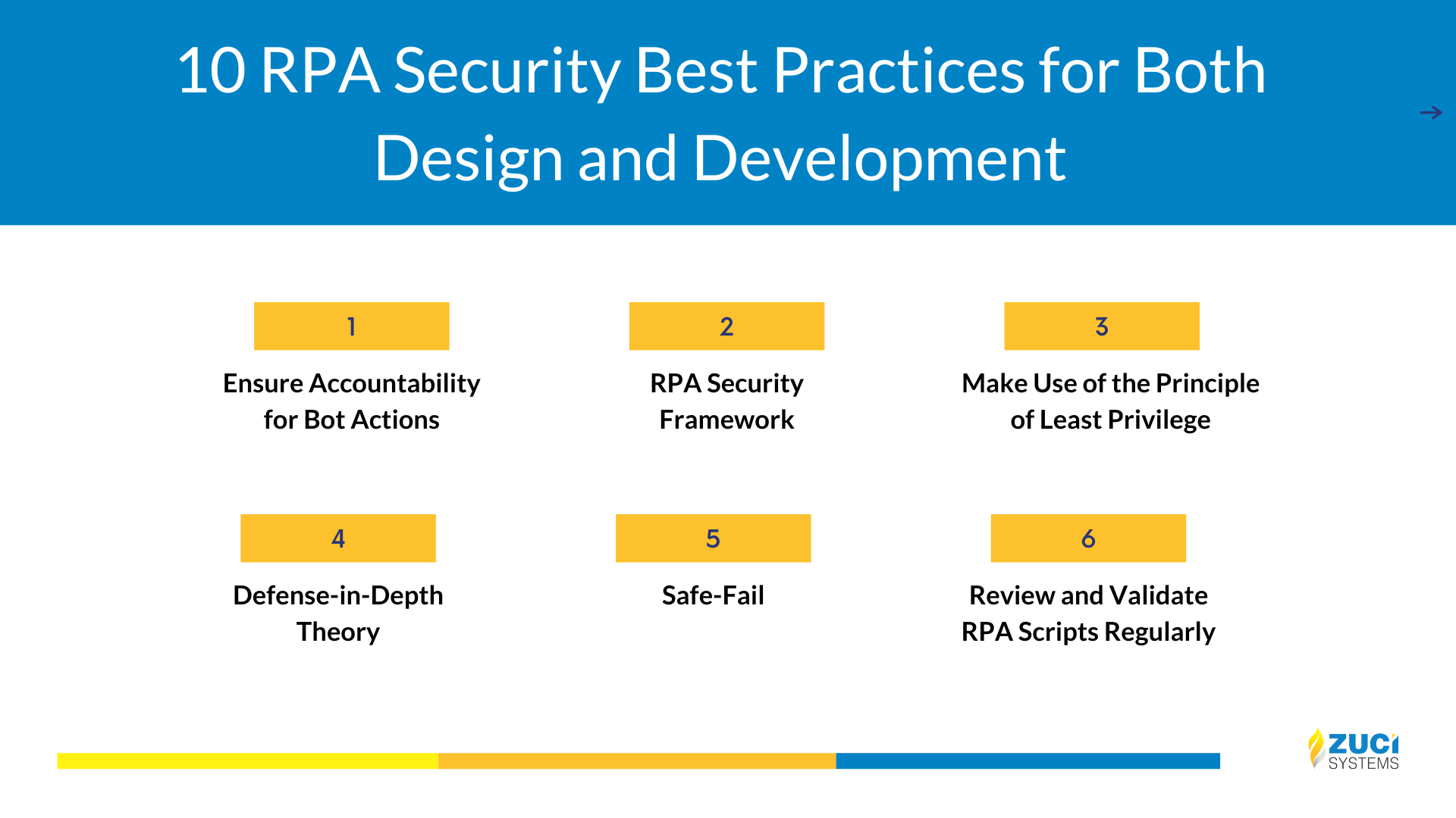 RPA Security Best Practices for Both Design and Development
