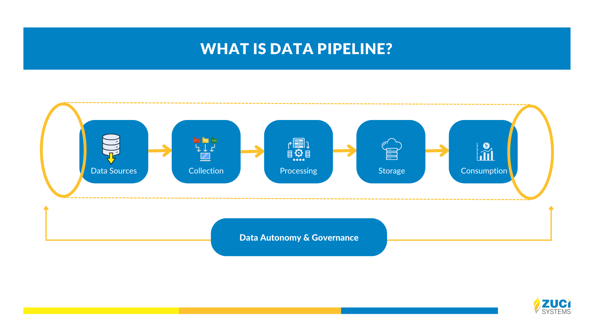 What is data pipeline