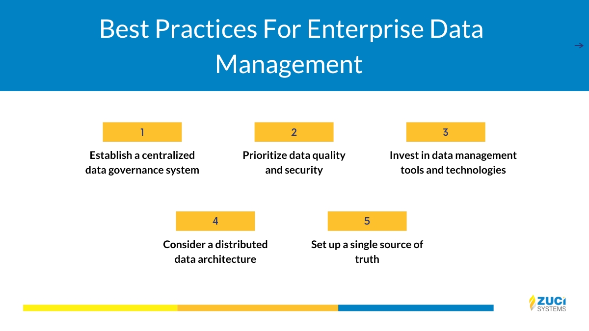 Best Practices For Enterprise Data Management