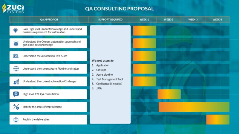 QA consulting proposal