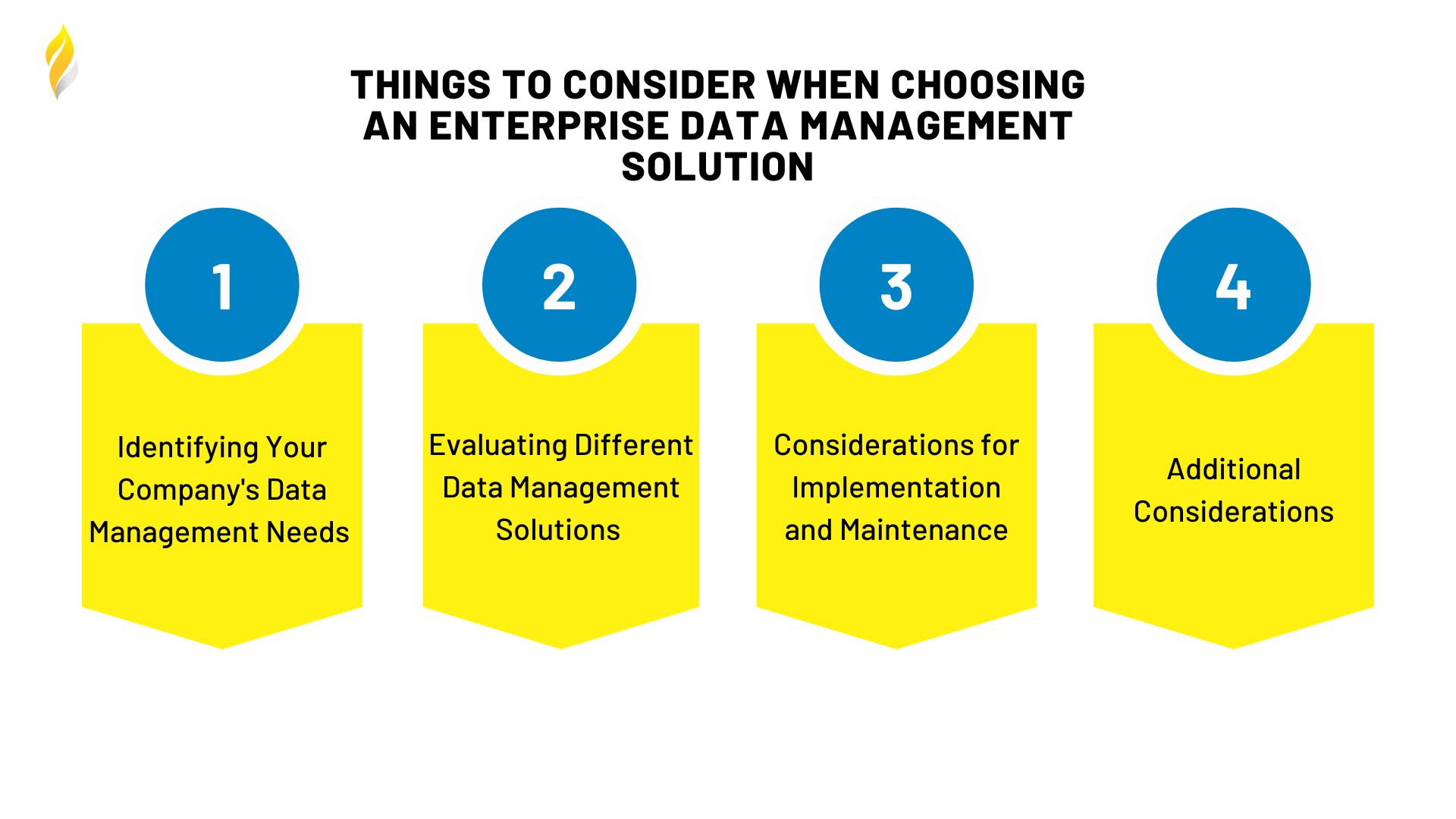 Enterprise Data Management: What does good look like? 