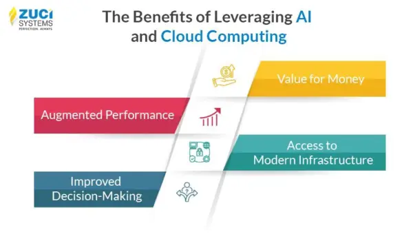 Benefits of AI in cloud computing