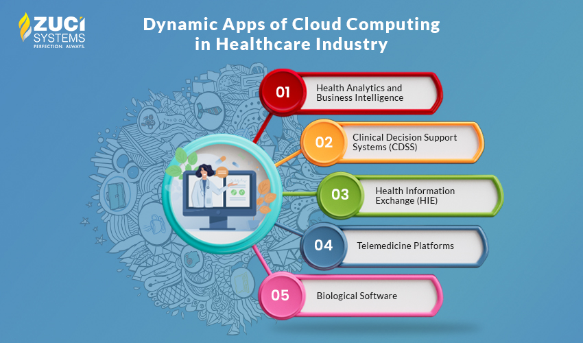 Apps for cloud computing in healthcare