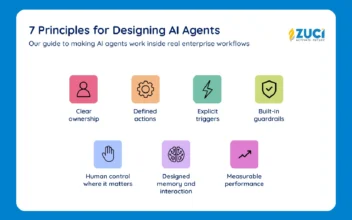 AI Agent Design Worksheet : A structured way to design your first enterprise AI agent