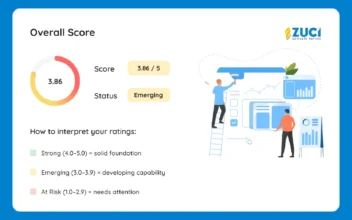 AI Output Quality Assessment: A Quick AI Reliability Check