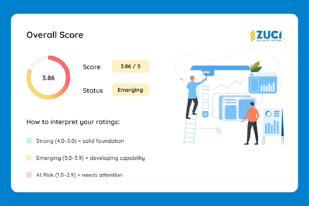 AI Output Quality Assessment: A Quick AI Reliability Check featured image