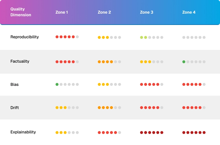 The Determinism Spectrum: Quick Classification Worksheet for AI Testing featured image