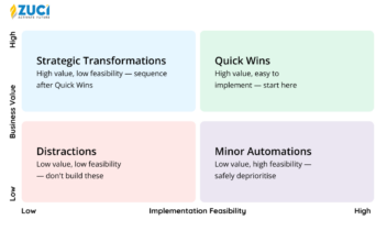AI Use Case Prioritization Playbook: Know which AI ideas to build first