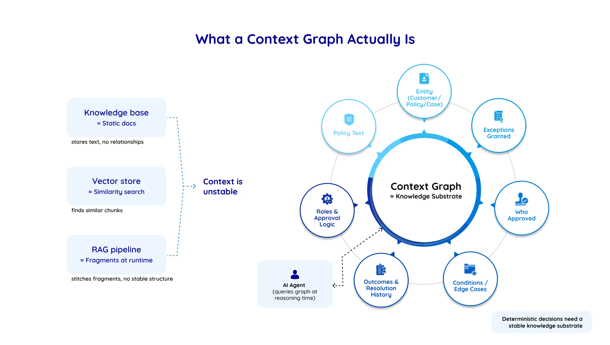 What-a-context-graph-actually-is-scaled
