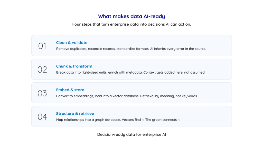 What makes data AI ready